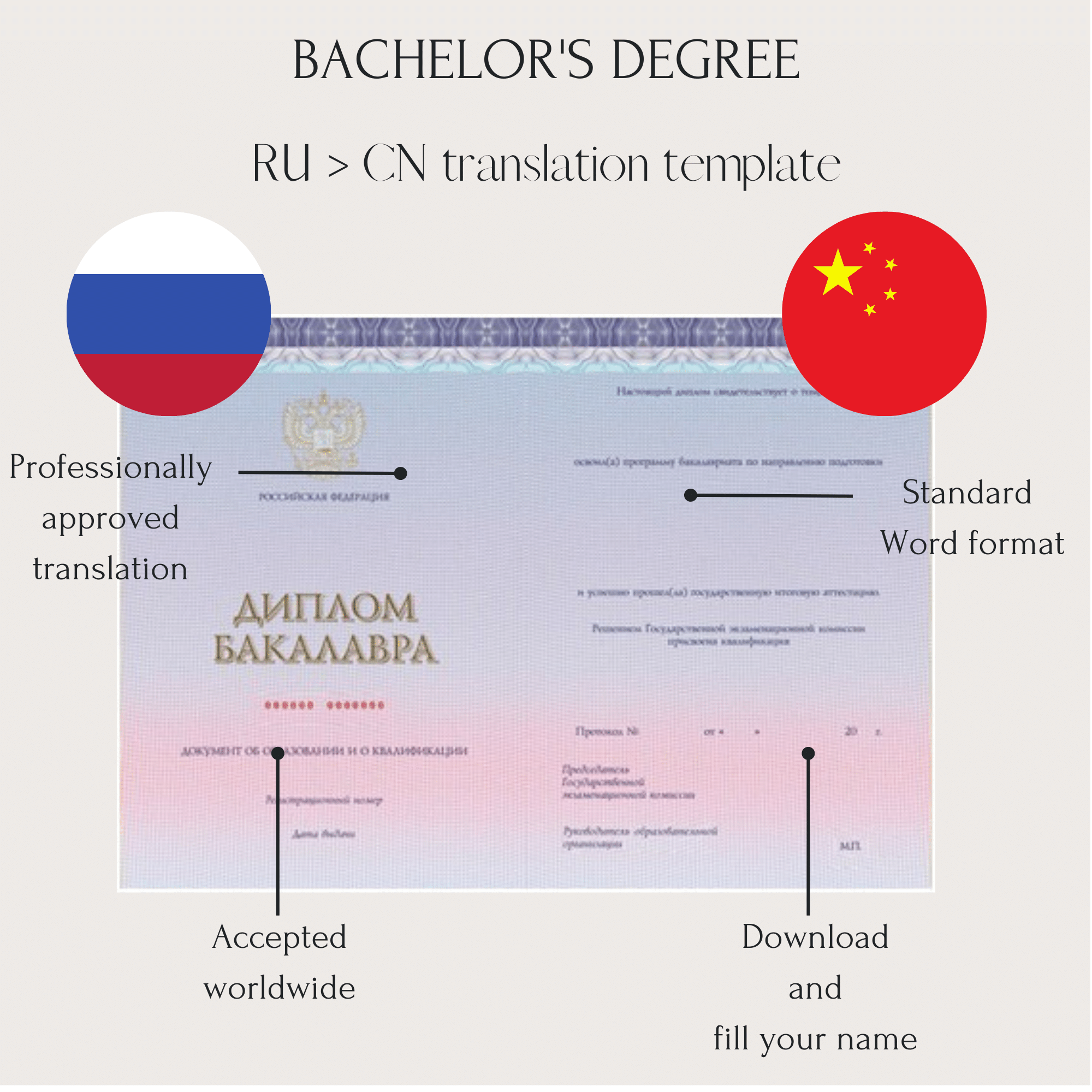 russian-bachelor-s-degree-translation-template-ru-cn-linguasiberica